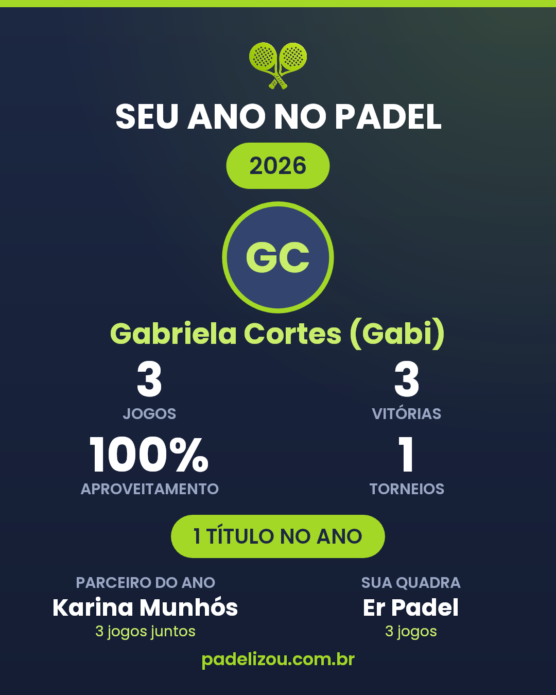 O ano de Gabriela Cortes (Gabi) em 2026
