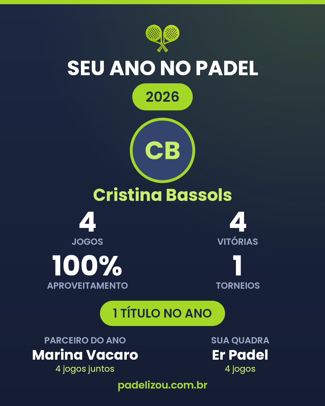 O ano de Cristina Bassols em 2026