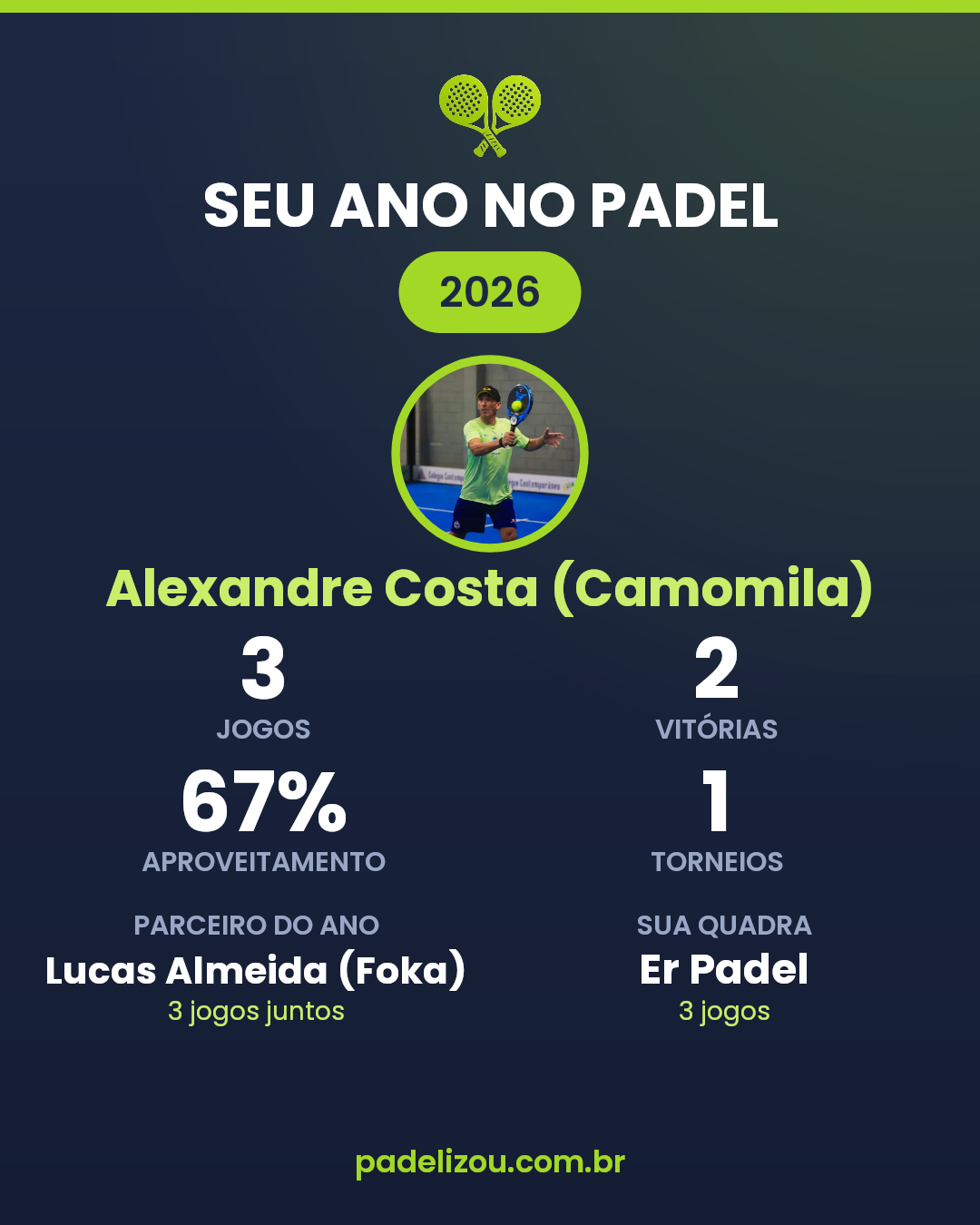 O ano de Alexandre Costa (Camomila) em 2026