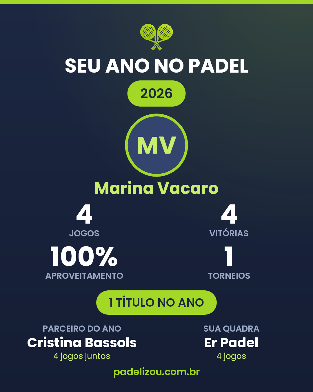 O ano de Marina Vacaro em 2026