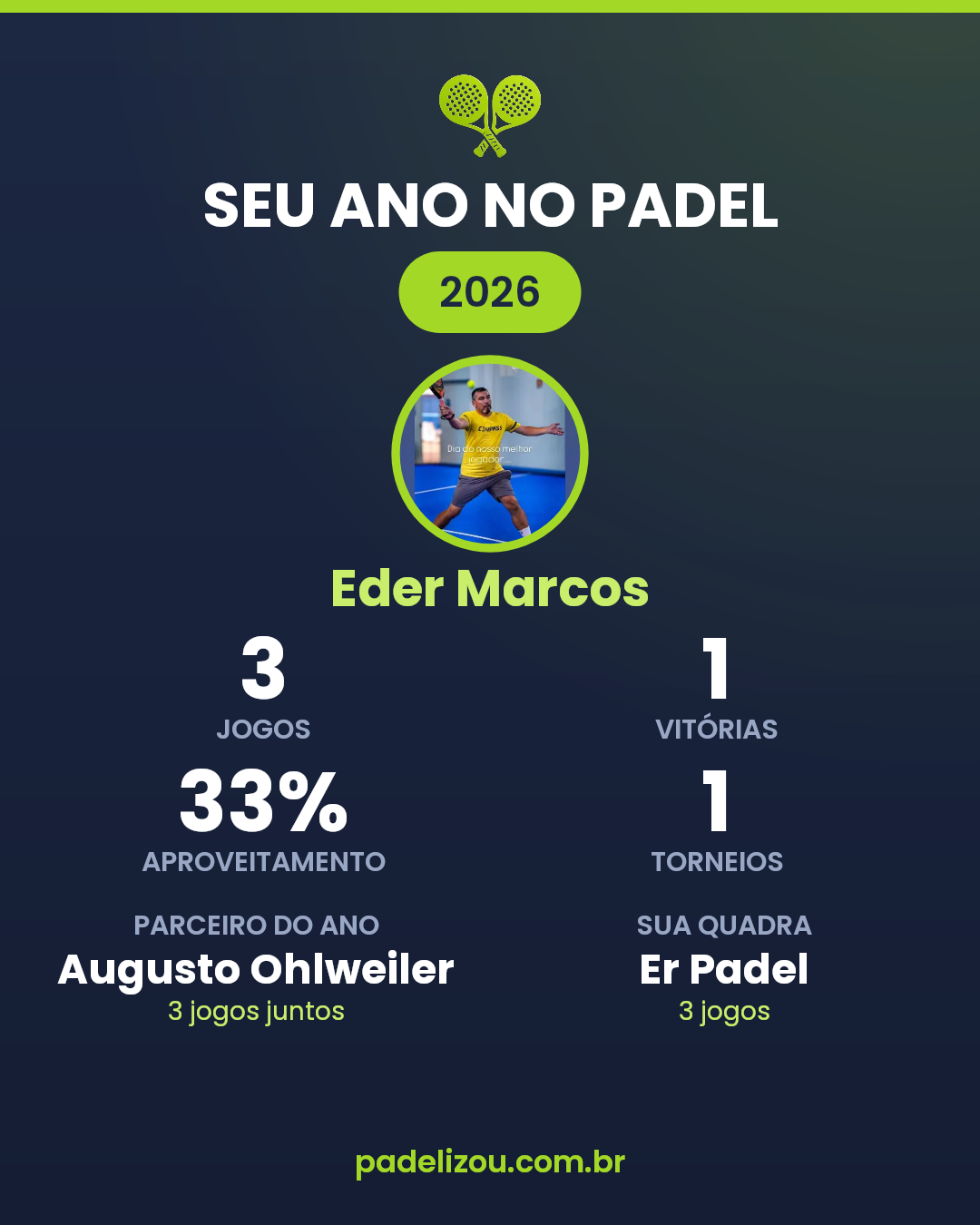 O ano de Eder Marcos em 2026