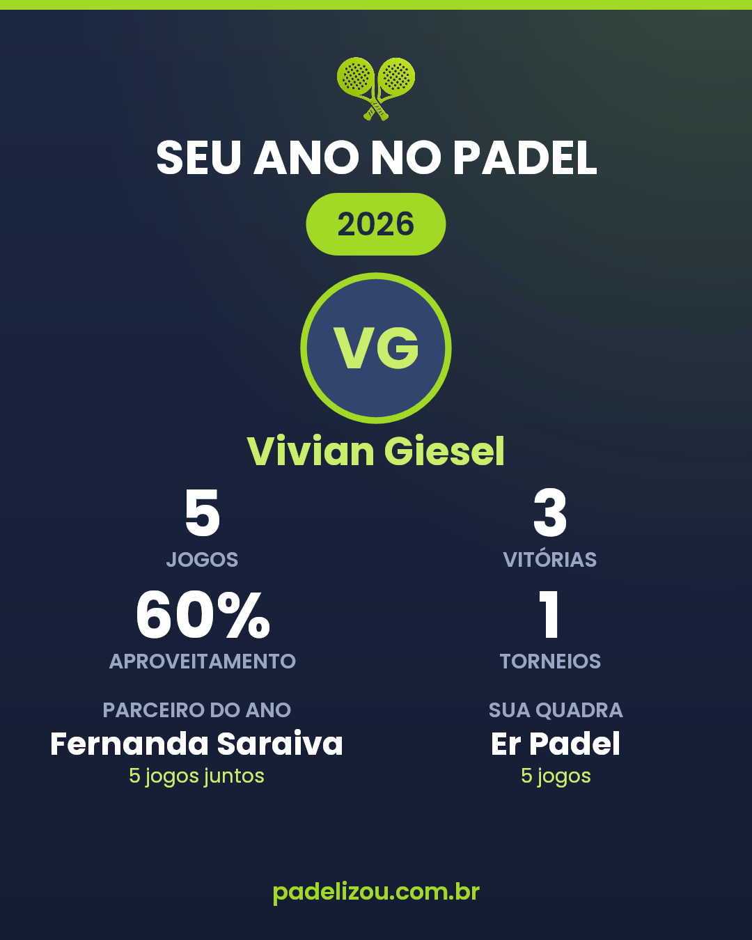 O ano de Vivian Giesel em 2026