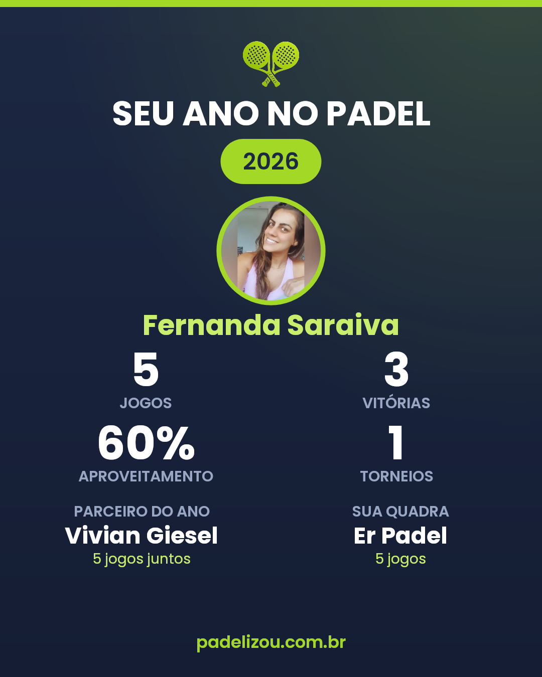 O ano de Fernanda Saraiva em 2026