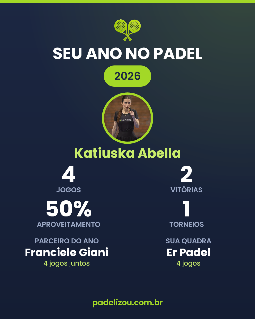 O ano de Katiuska Abella em 2026