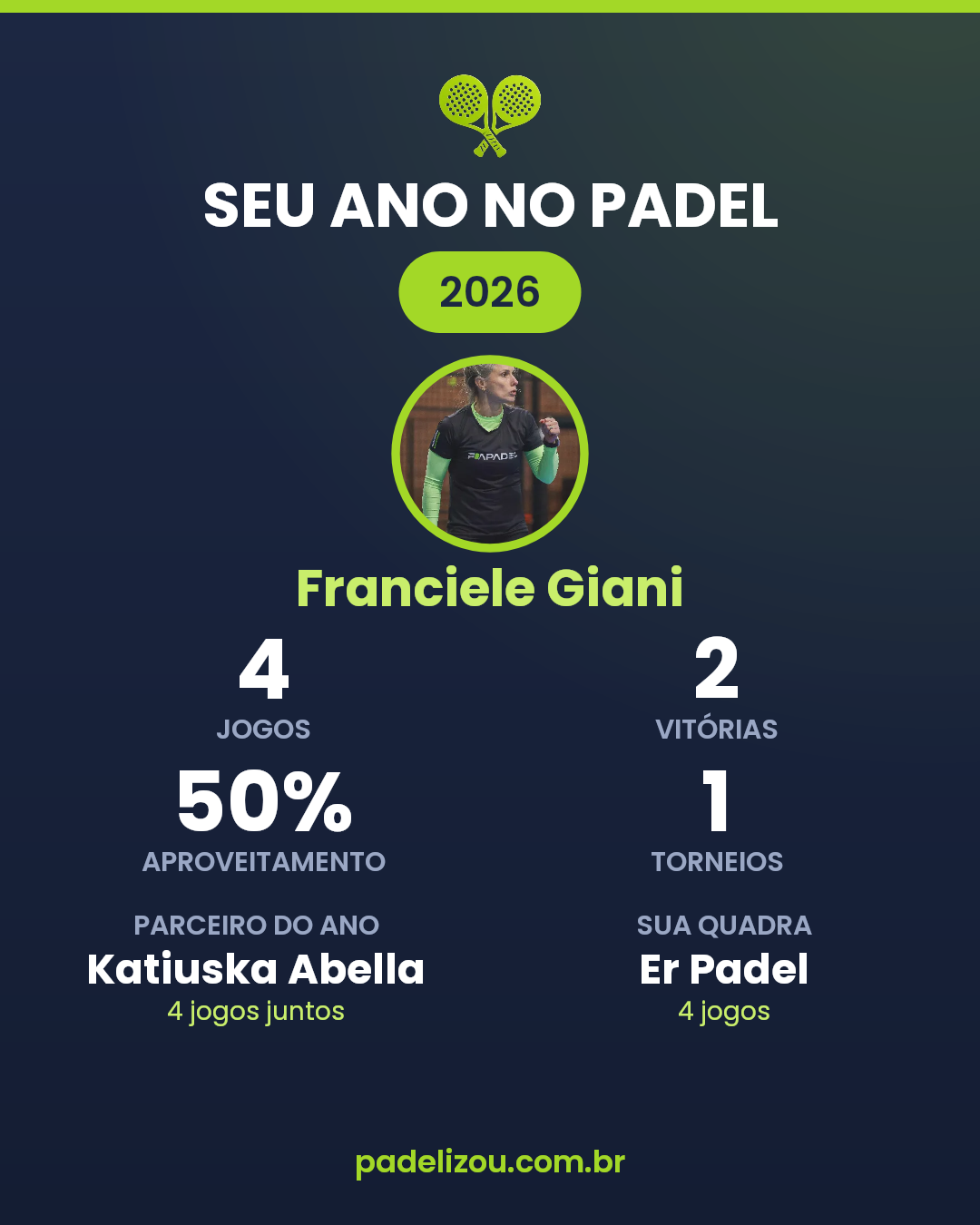 O ano de Franciele Giani em 2026