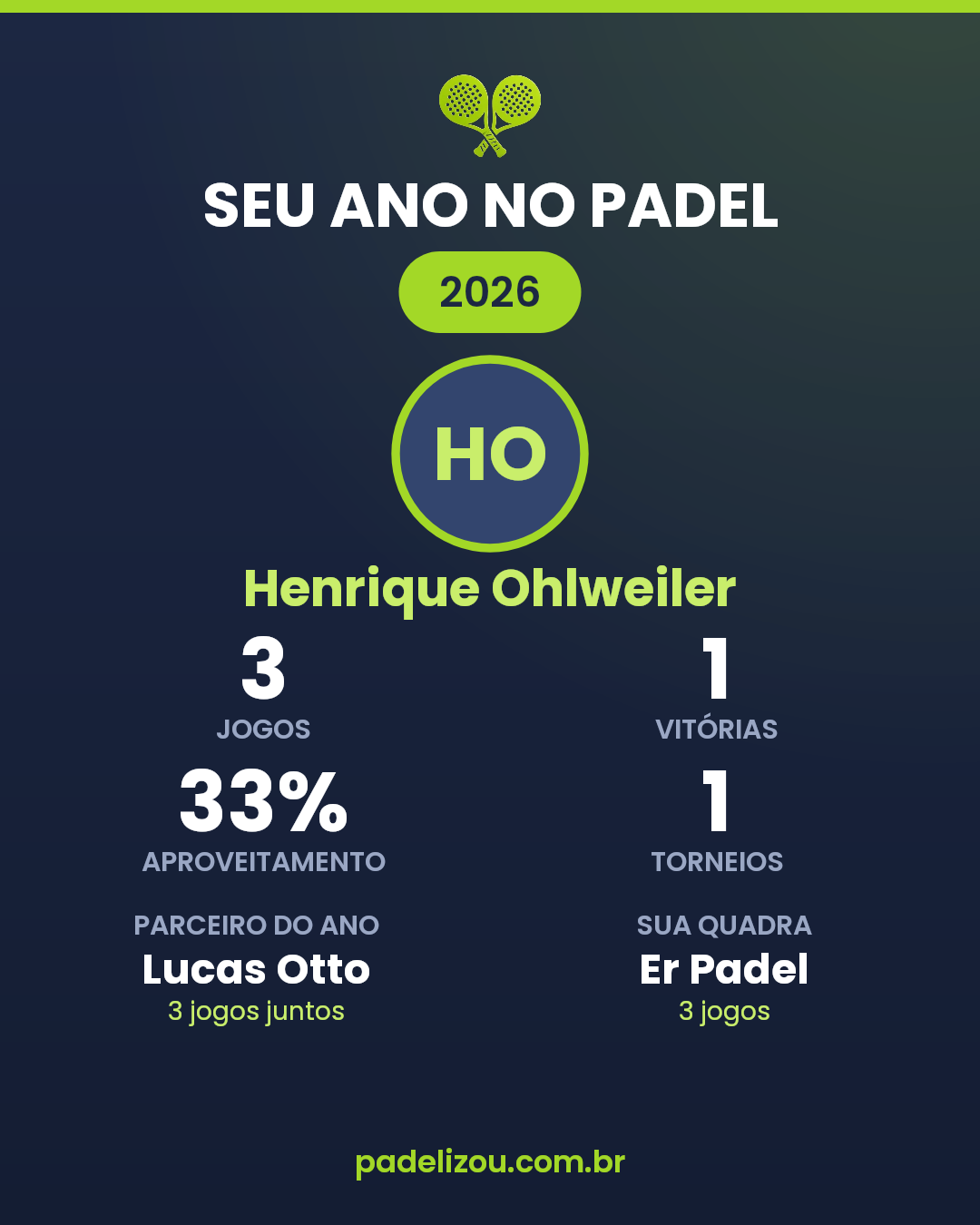 O ano de Henrique Ohlweiler em 2026