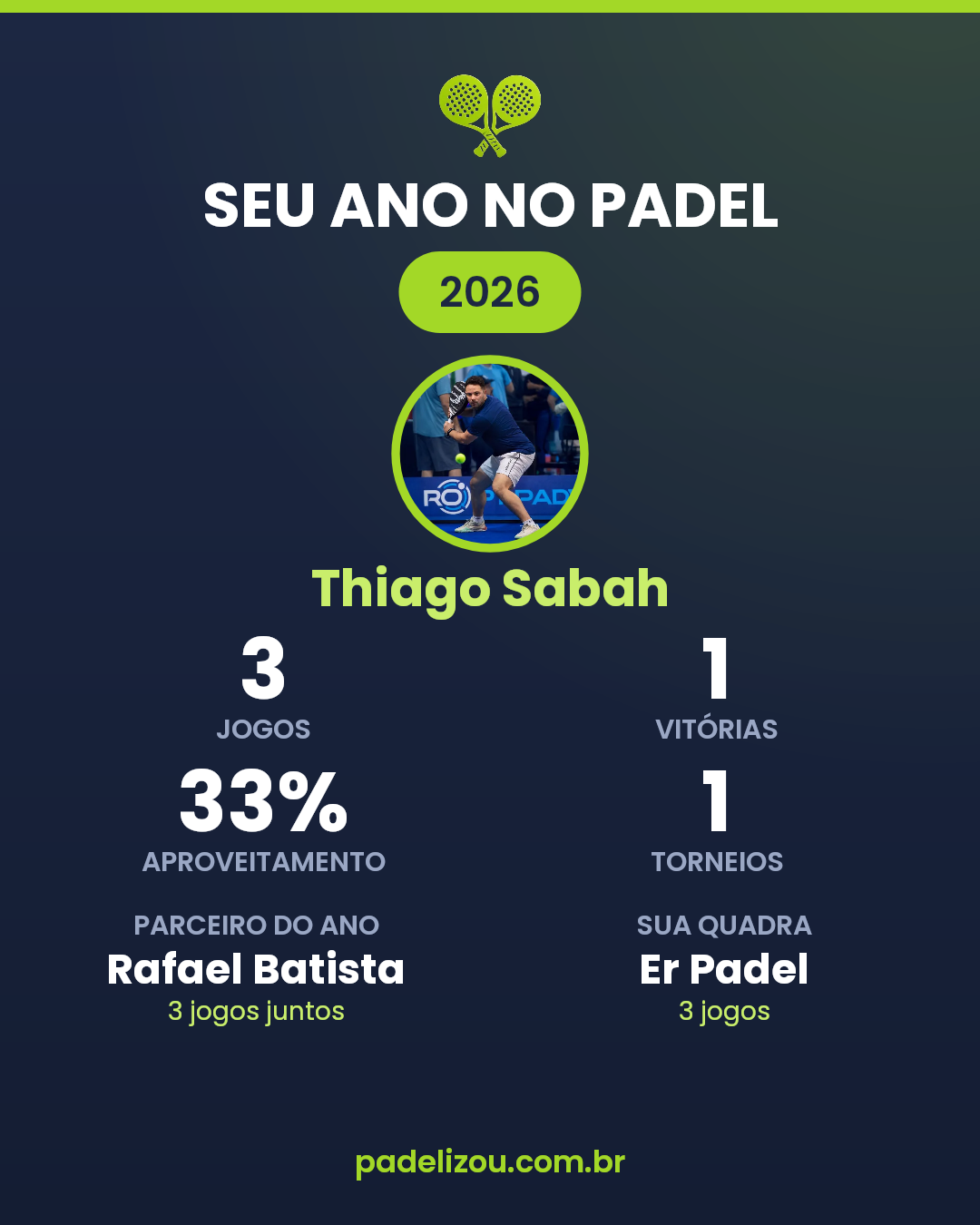 O ano de Thiago Sabah em 2026