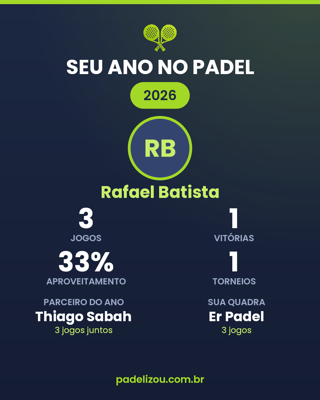 O ano de Rafael Batista em 2026