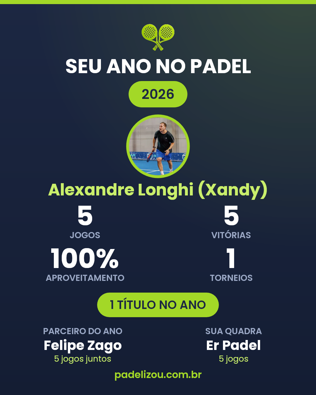 O ano de Alexandre Longhi (Xandy) em 2026