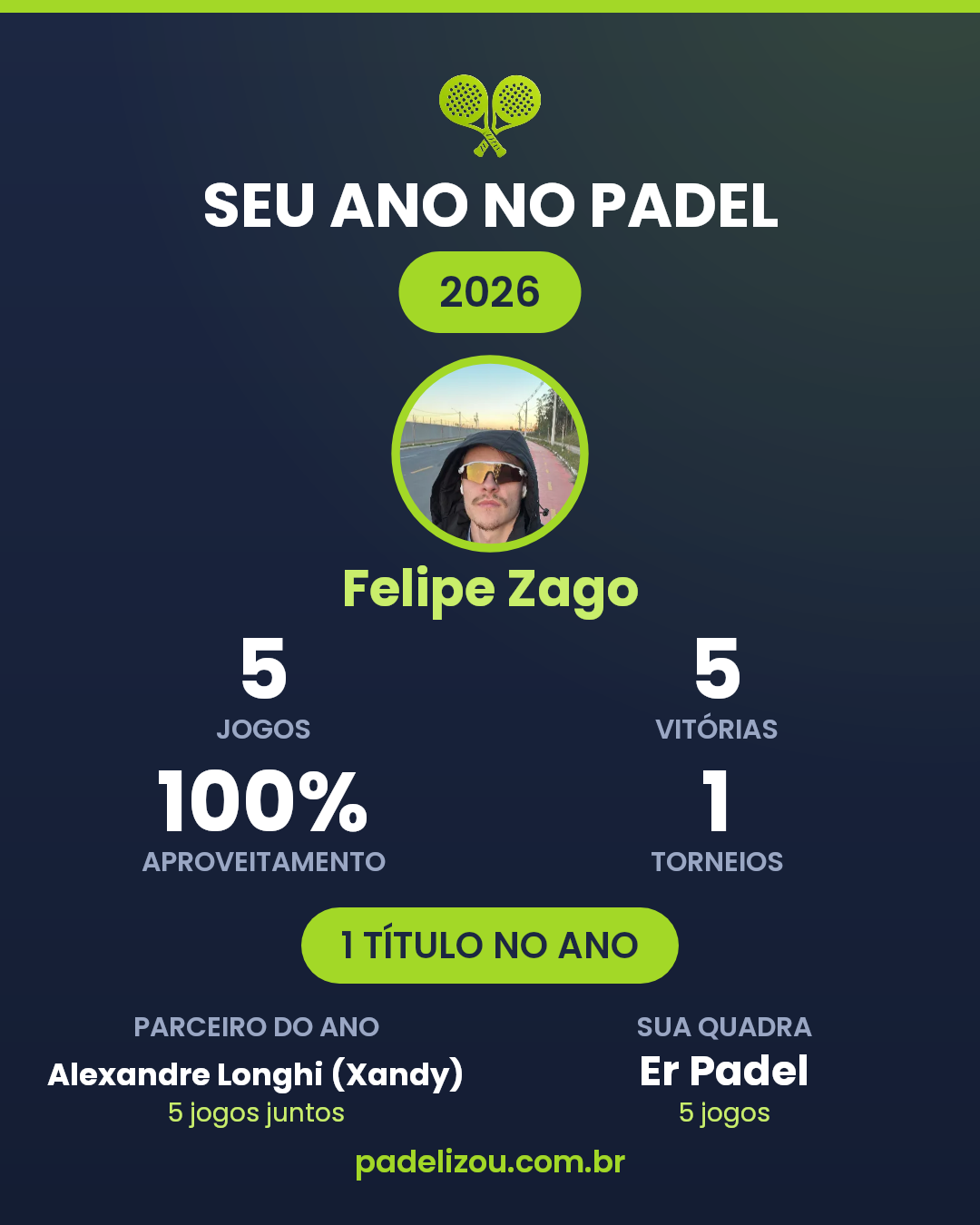 O ano de Felipe Zago em 2026