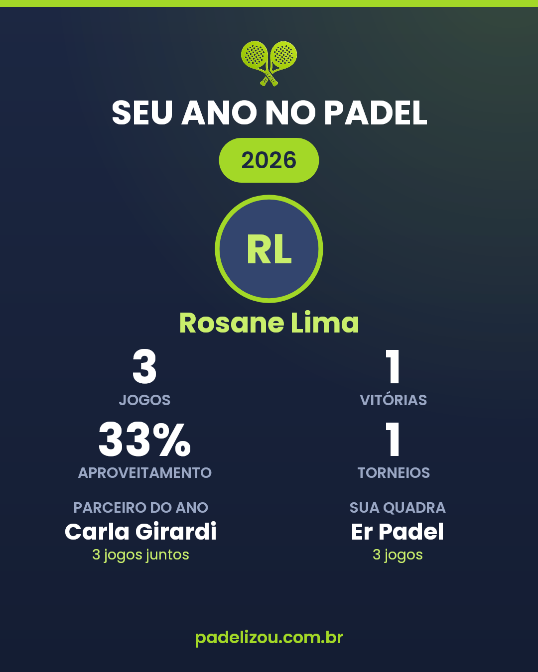 O ano de Rosane Lima em 2026