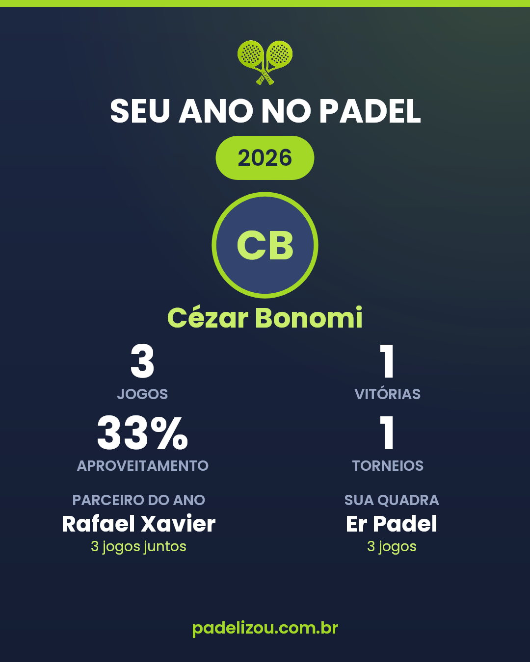 O ano de Cézar Bonomi em 2026