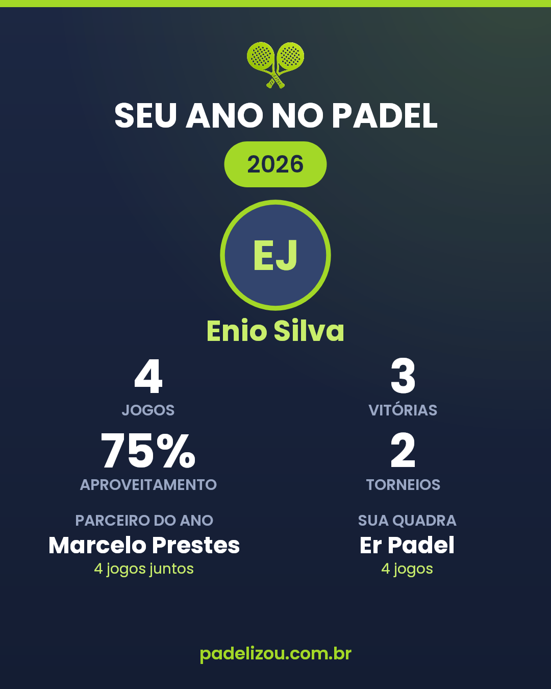 O ano de Enio Silva em 2026