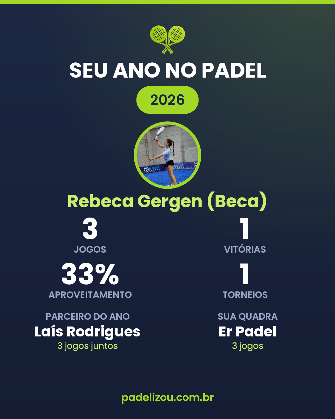 O ano de Rebeca Gergen (Beca) em 2026