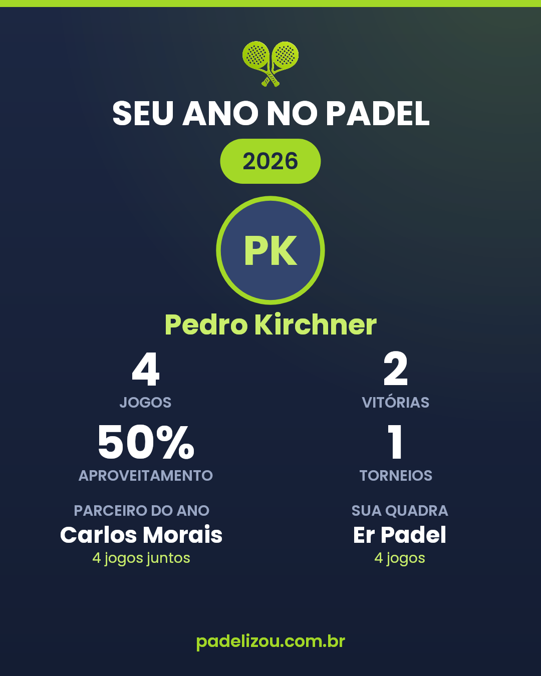 O ano de Pedro Kirchner em 2026