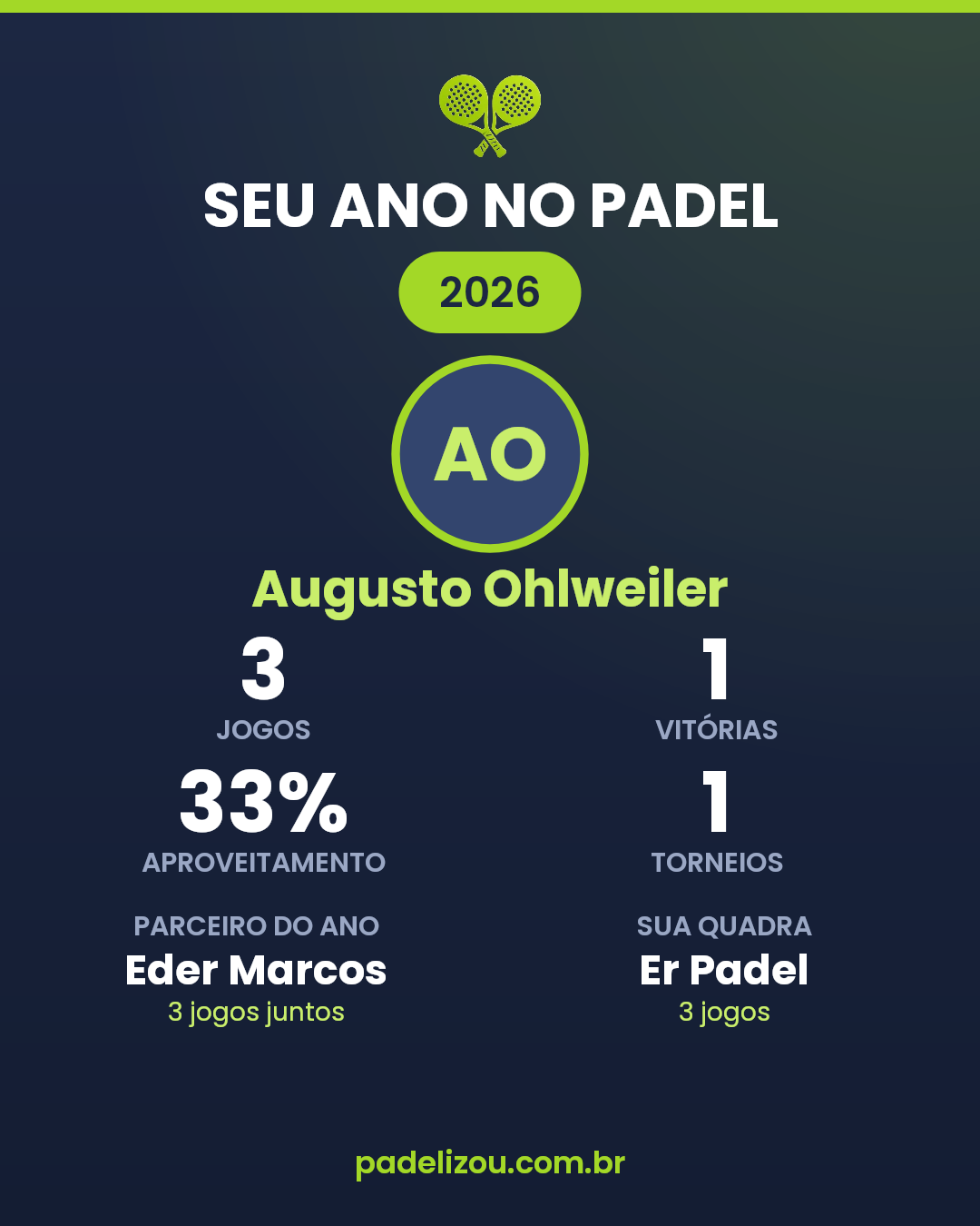 O ano de Augusto Ohlweiler em 2026