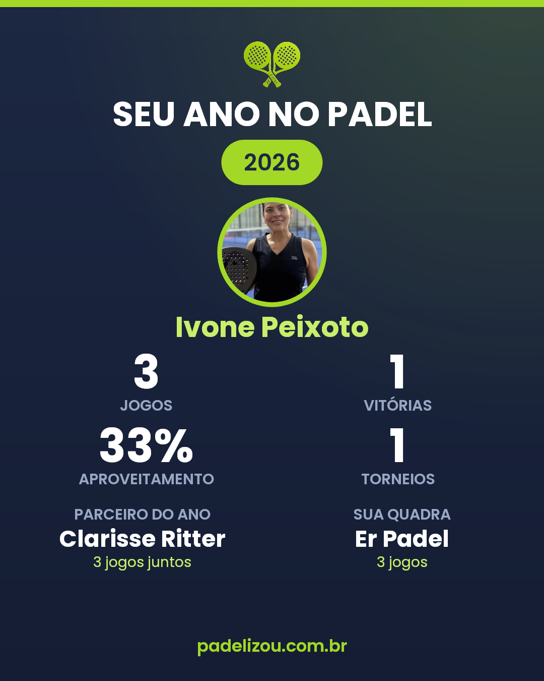 O ano de Ivone Peixoto em 2026