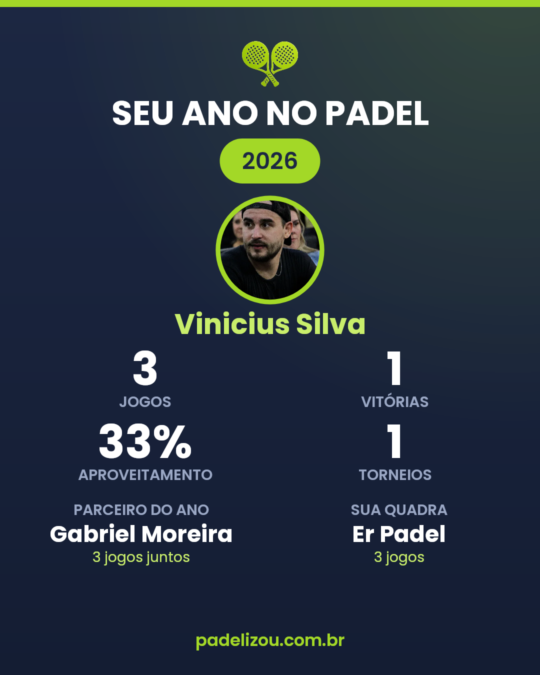 O ano de Vinicius Silva em 2026