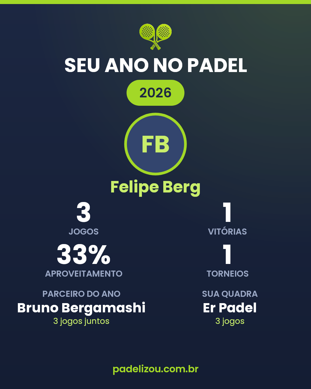 O ano de Felipe Berg em 2026