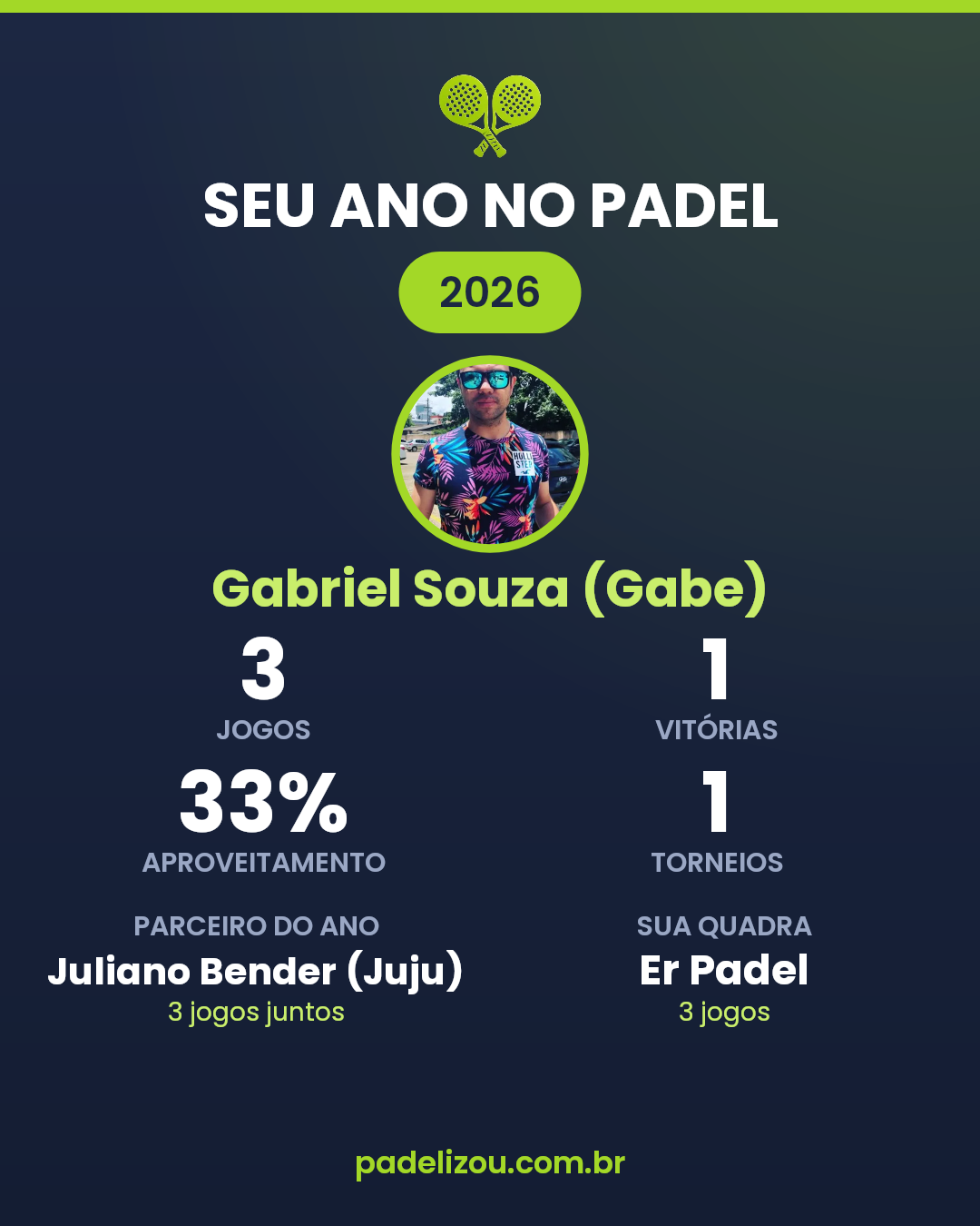 O ano de Gabriel Souza (Gabe) em 2026