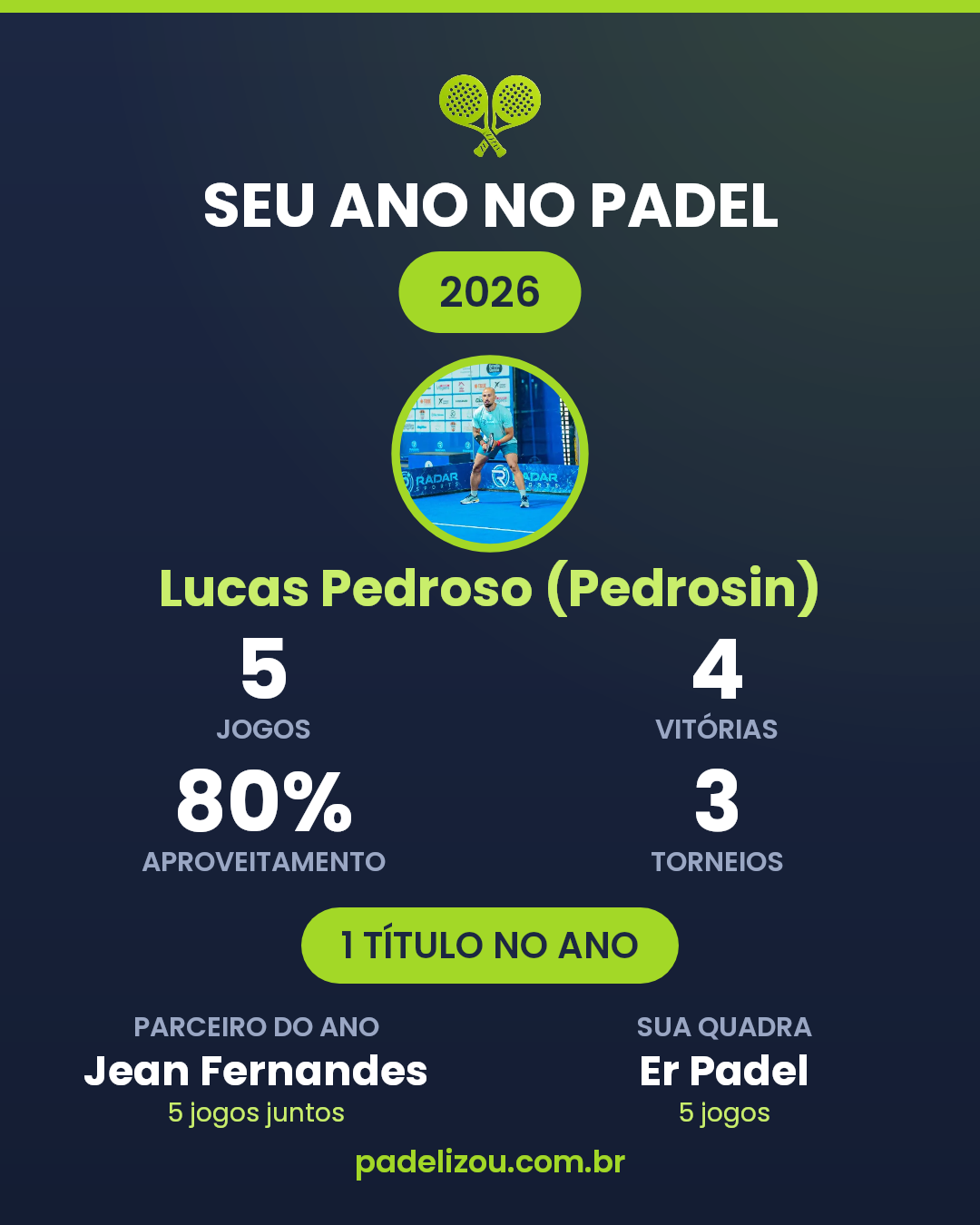 O ano de Lucas Pedroso (Pedrosin) em 2026
