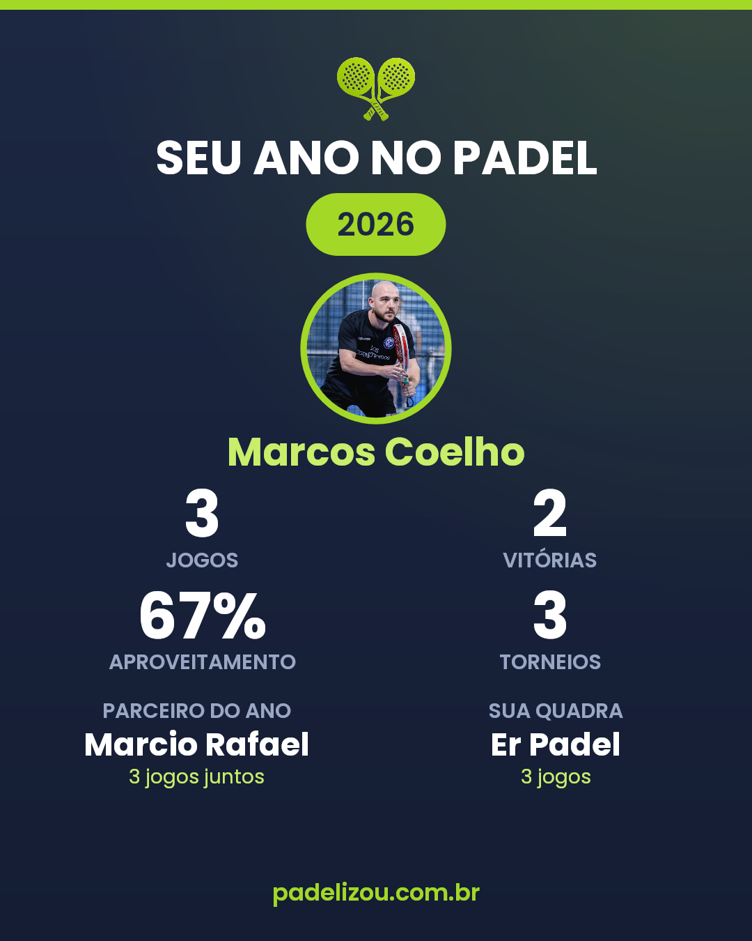 O ano de Marcos Coelho em 2026