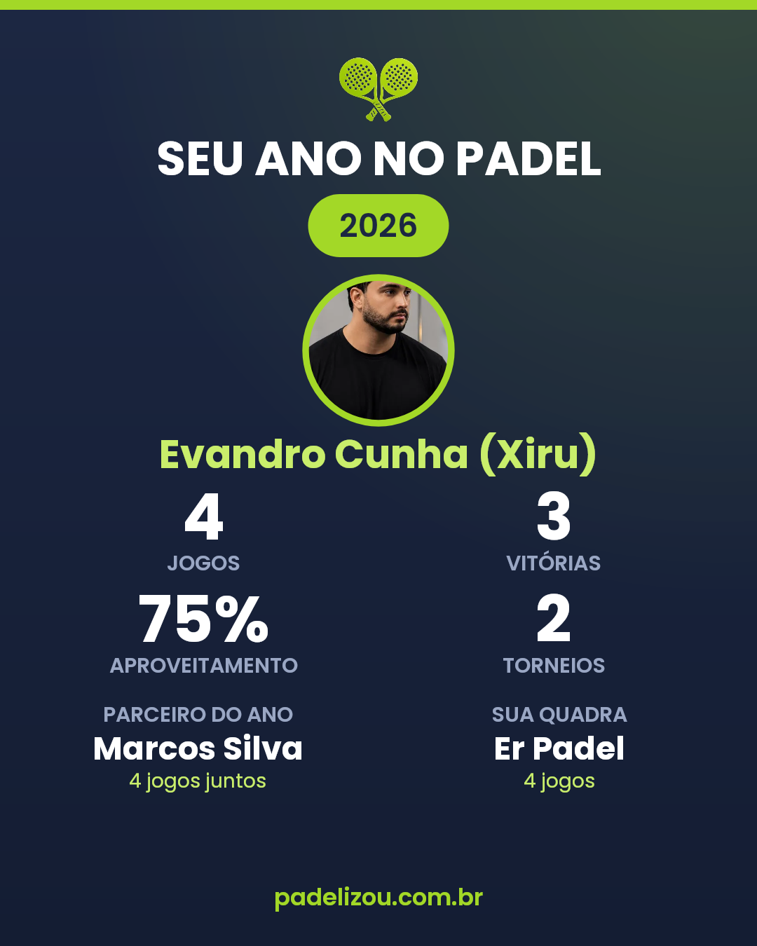 O ano de Evandro Cunha (Xiru) em 2026