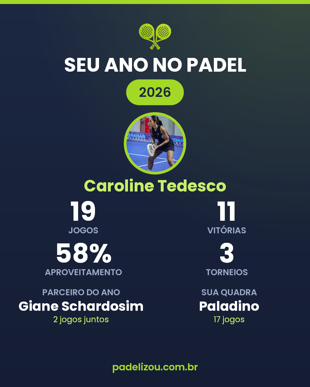 O ano de Caroline Tedesco em 2026