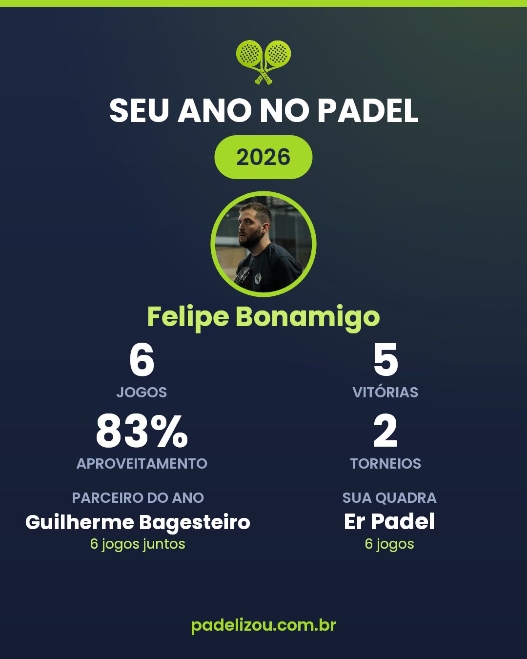 O ano de Felipe Bonamigo em 2026